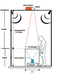 Schematic diagram of a person placing palm on a three-foot tall table with a video camera below it, with a projector and speakers placed six feet above it on a frame